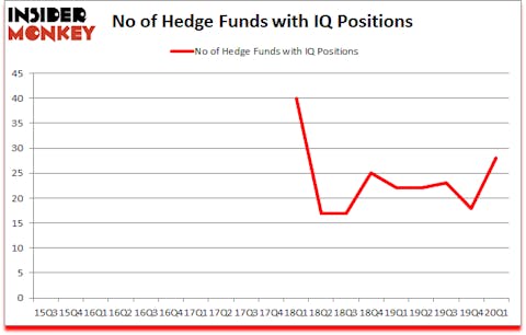 Is IQ A Good Stock To Buy?