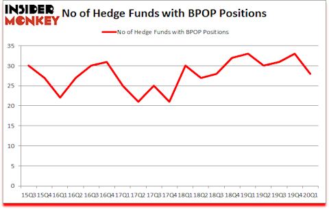 Is BPOP A Good Stock To Buy?
