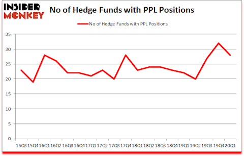 Is PPL A Good Stock To Buy?