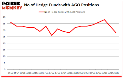 Is AGO A Good Stock To Buy?