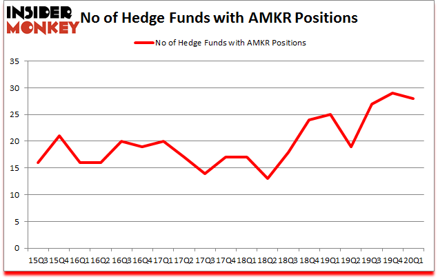 Is AMKR A Good Stock To Buy?