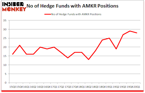 Is AMKR A Good Stock To Buy?