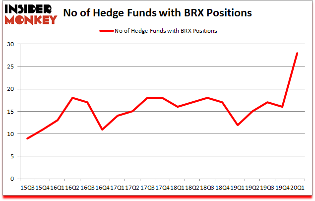 Is BRX A Good Stock To Buy?