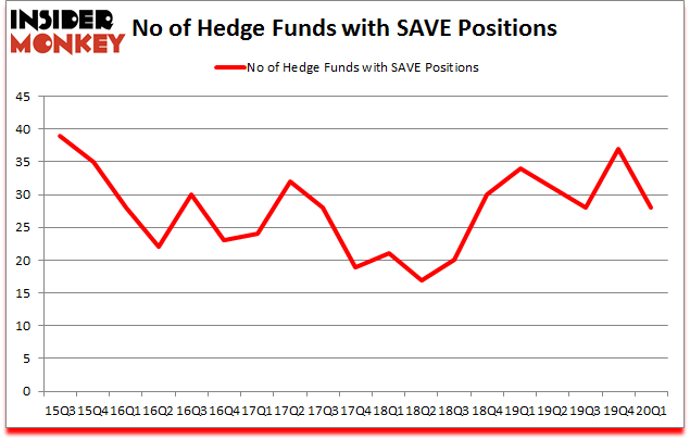Is SAVE A Good Stock To Buy?