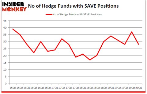 Is SAVE A Good Stock To Buy?