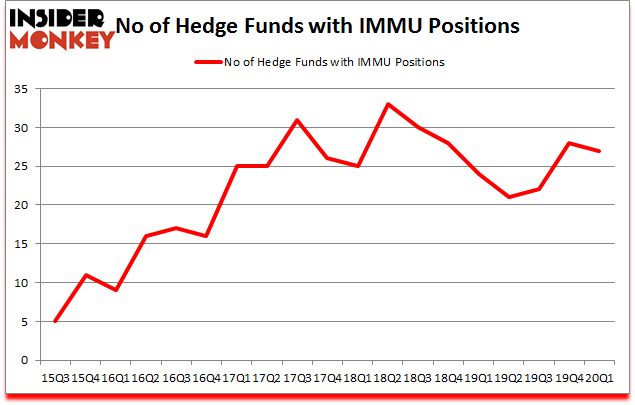 Is IMMU A Good Stock To Buy?