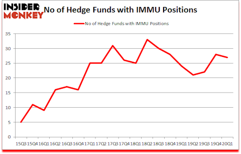 Is IMMU A Good Stock To Buy?