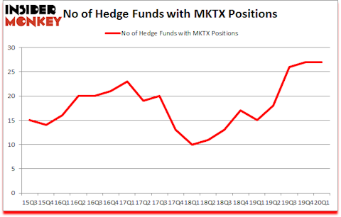 Is MKTX A Good Stock To Buy?