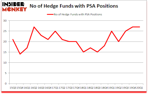 Is PSA A Good Stock To Buy?