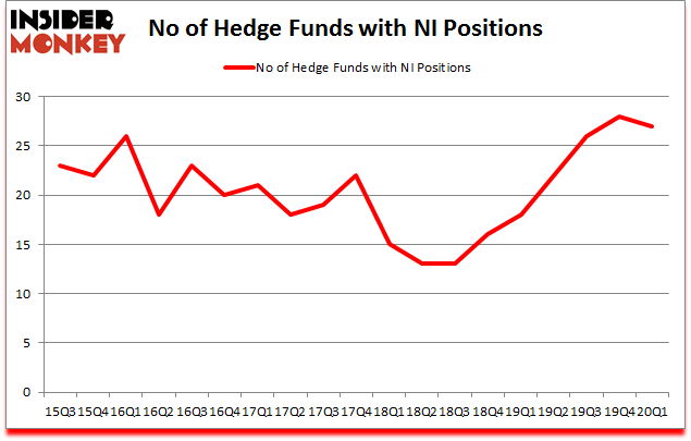 Is NI A Good Stock To Buy?