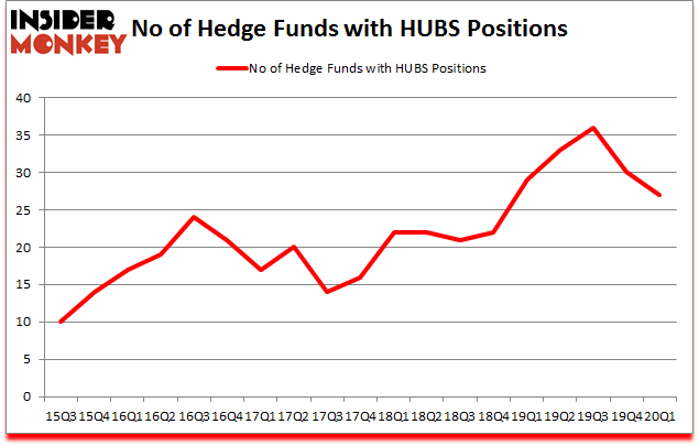 Is HUBS A Good Stock To Buy?