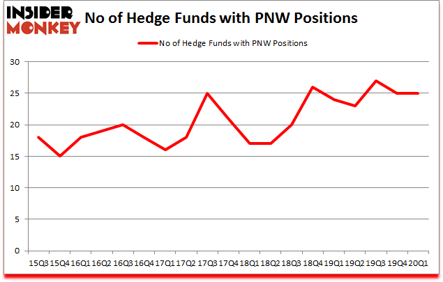Is PNW A Good Stock To Buy?