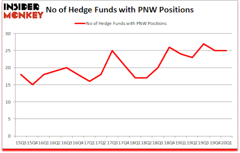 Is PNW A Good Stock To Buy?
