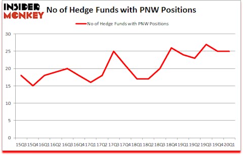 Is PNW A Good Stock To Buy?