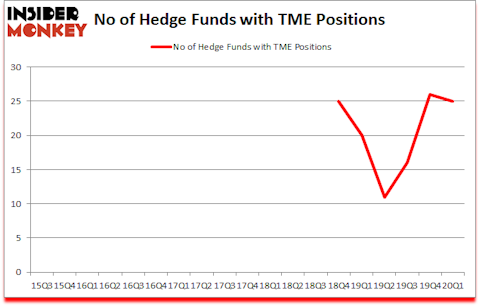 Is TME A Good Stock To Buy?