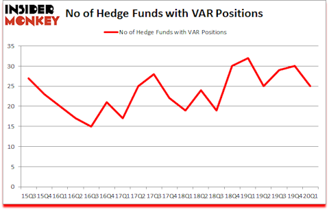 Is VAR A Good Stock To Buy?