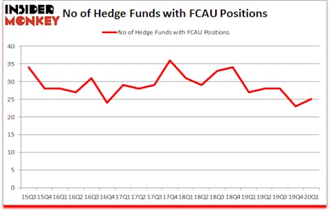 Is FCAU A Good Stock To Buy?