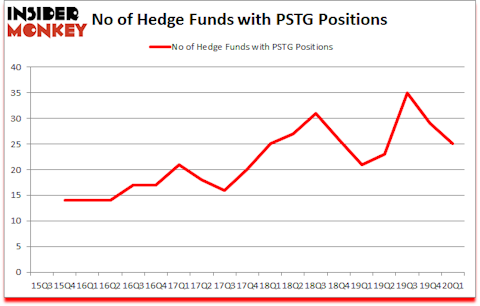 Is PSTG A Good Stock To Buy?