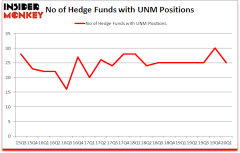 Is UNM A Good Stock To Buy?