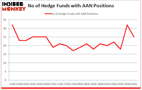 Is AAN A Good Stock To Buy?