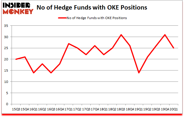 Is OKE A Good Stock To Buy?