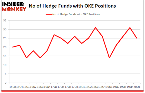 Is OKE A Good Stock To Buy?