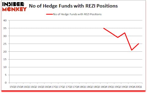 Is REZI A Good Stock To Buy?