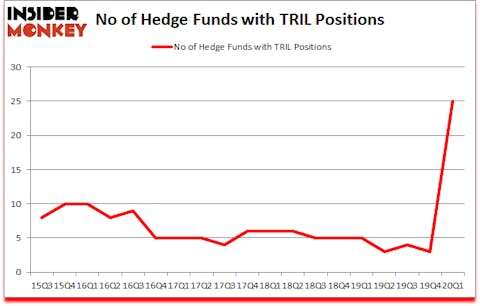 Is TRILL A Good Stock To Buy?