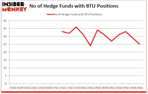 Is BTU A Good Stock To Buy?