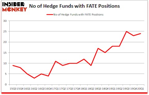 Is FATE A Good Stock To Buy?