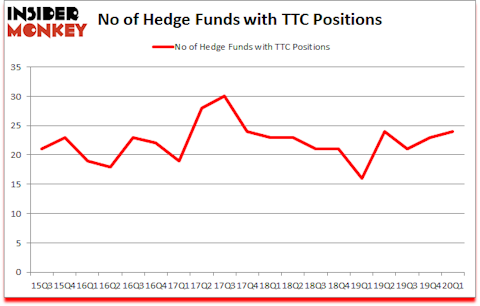 Is TTC A Good Stock To Buy?