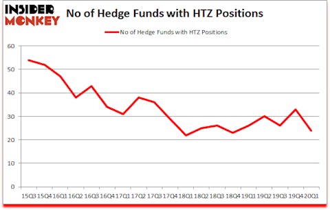 Is HTZ A Good Stock To Buy?