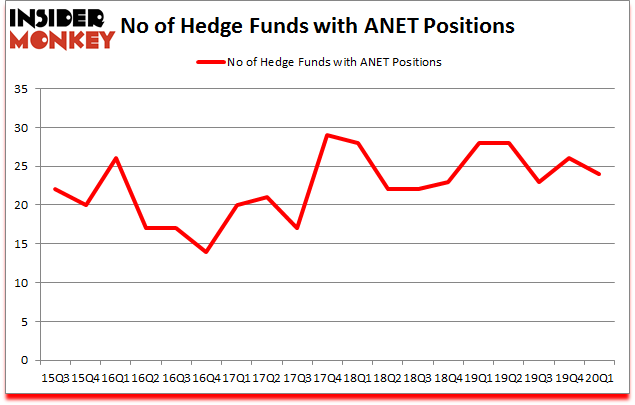 Is ANET A Good Stock To Buy?
