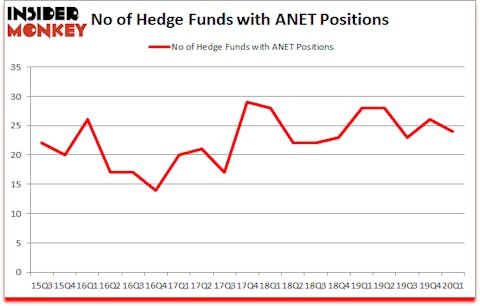 Is ANET A Good Stock To Buy?