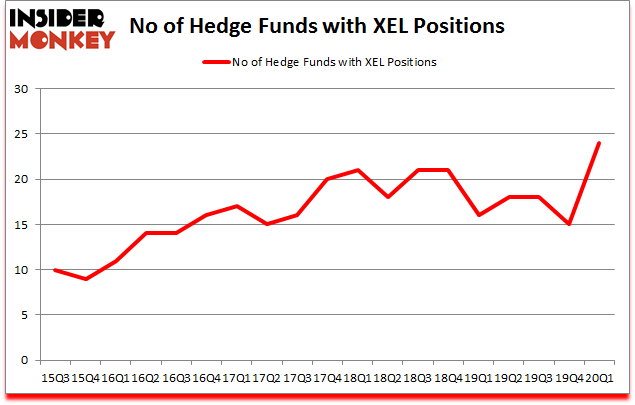Is XEL A Good Stock To Buy?