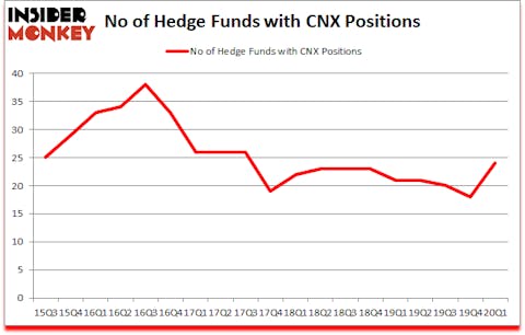 Is CNX A Good Stock To Buy?
