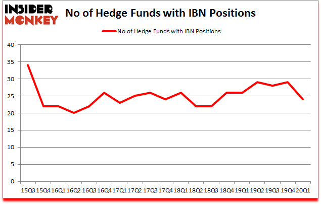 Is IBN A Good Stock To Buy?