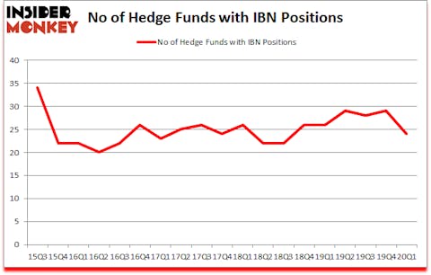 Is IBN A Good Stock To Buy?