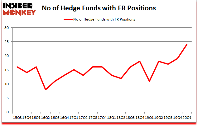 Is FR A Good Stock To Buy?