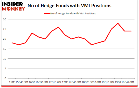 Is VMI A Good Stock To Buy?