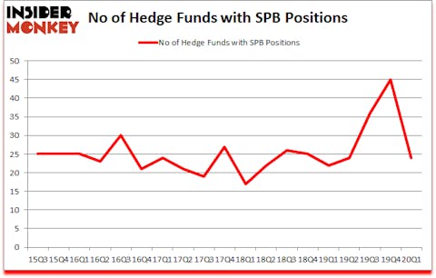 Is SPB A Good Stock To Buy?