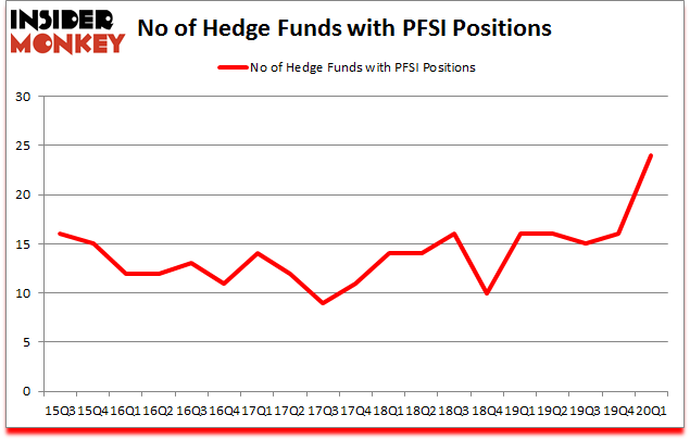 Is PFSI A Good Stock To Buy?