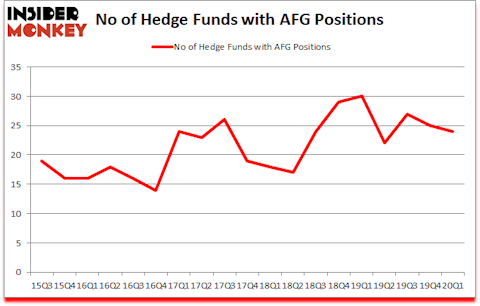 Is AFG A Good Stock To Buy?