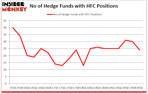 Is HFC A Good Stock To Buy?