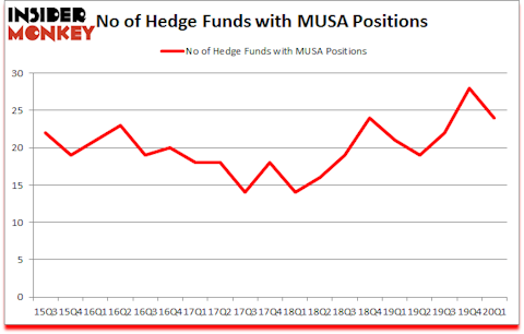 Is MUSA A Good Stock To Buy?