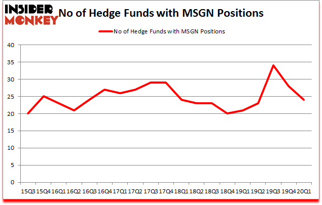 Is MSGN A Good Stock To Buy?