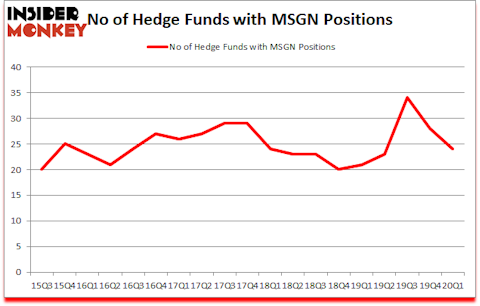 Is MSGN A Good Stock To Buy?