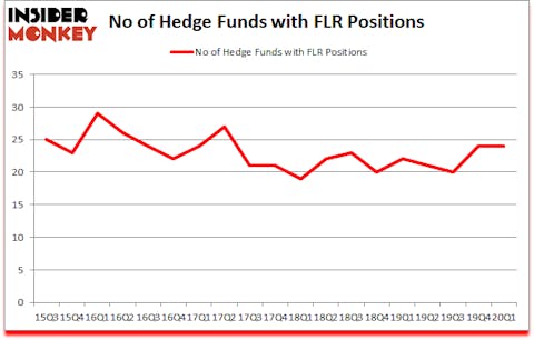 Is FLR A Good Stock To Buy?