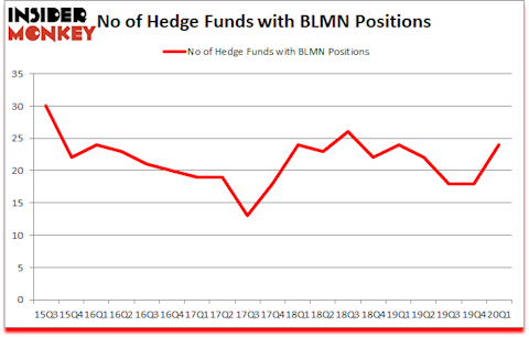 Is BLMN A Good Stock To Buy?