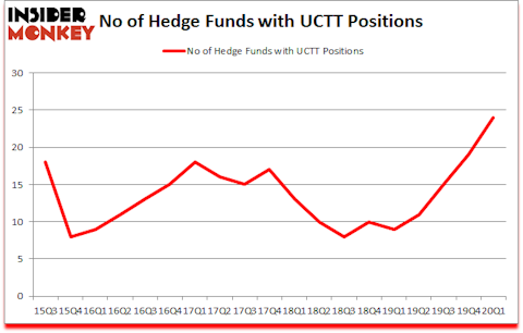 Is UCTT A Good Stock To Buy?